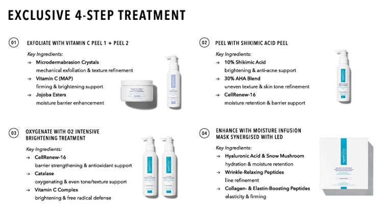 4step-treatment2
